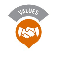 Nilai Dasar Baznas Indonesia